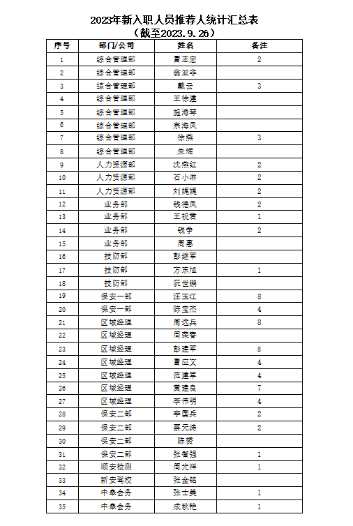 營業執照